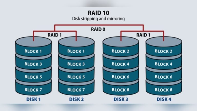 Nas Raid Explained: Raid 0 Raid 1 Raid 5 Raid 6 Raid 10 Shr And Which One You Should Choose