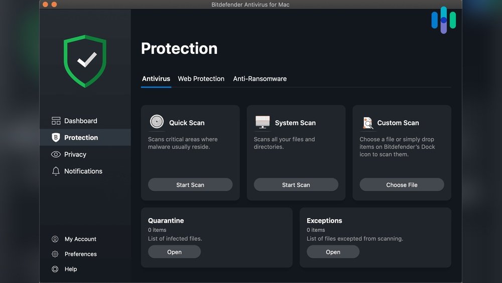 Bitdefender Review