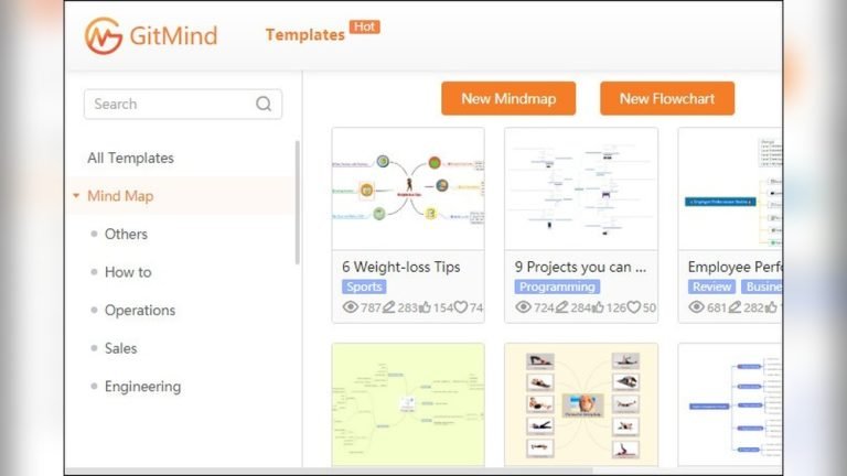 Gitmind Review