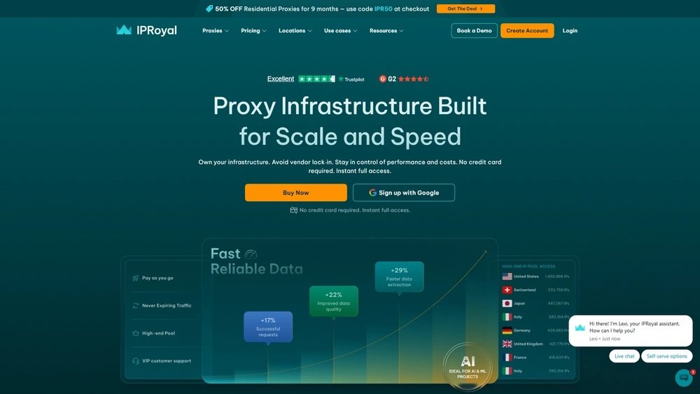Iproyal Review